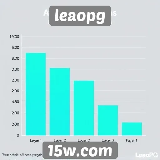 Estatísticas de jogos populares em leaopg recentemente